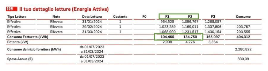 Esempio dettaglio Bolletta 2