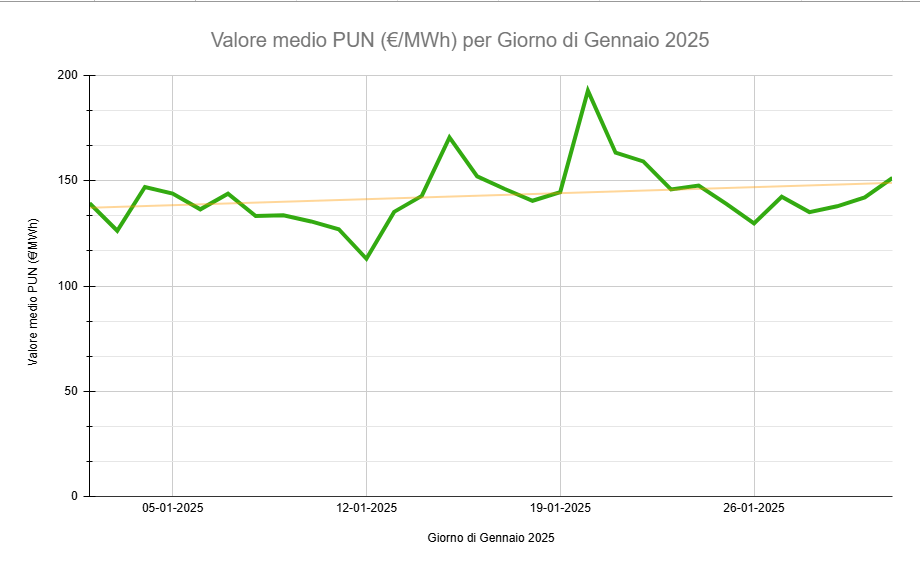 pun-gennaio-2025